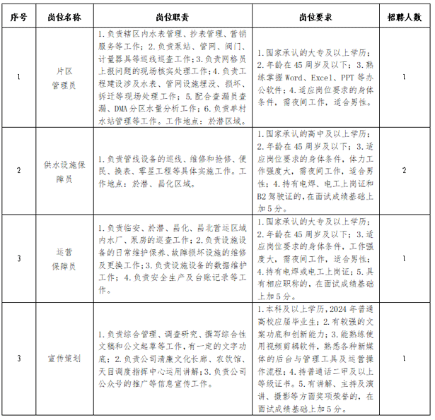 農(nóng)水公司2024年公開招聘勞務(wù)派遣人員公告